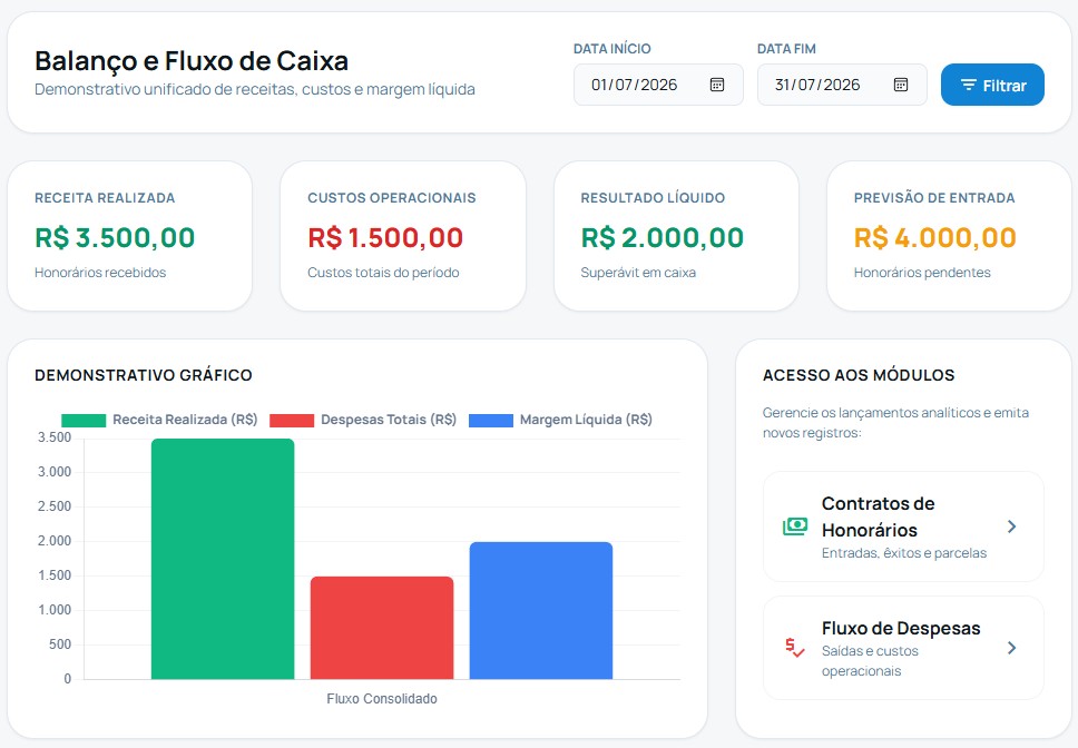 Fluxo de Caixa e Honorários JurisPort